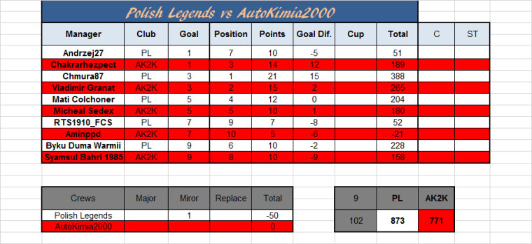 0_1498473540595_Polish Legends vs AutoKimia2000 wynik.png