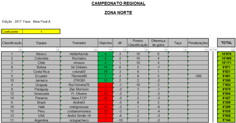 0_1499070212522_CR-2017_Zona-Norte_Meia-Final-A.png