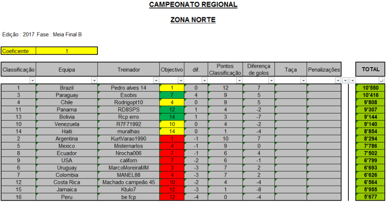 0_1499070217074_CR-2017_Zona-Norte_Meia-Final-B.png