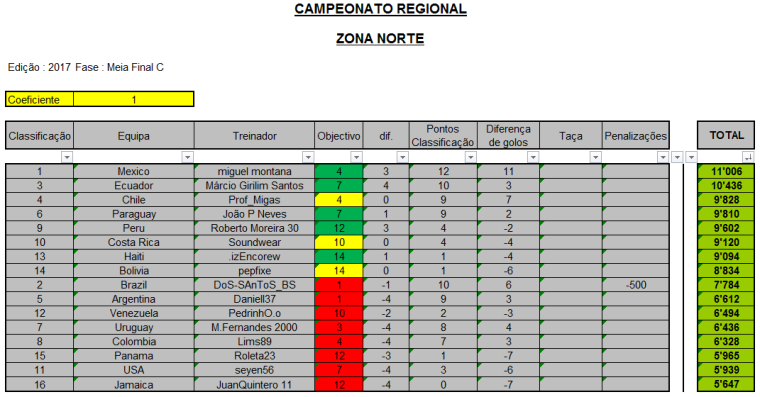 0_1499070220779_CR-2017_Zona-Norte_Meia-Final-C.png