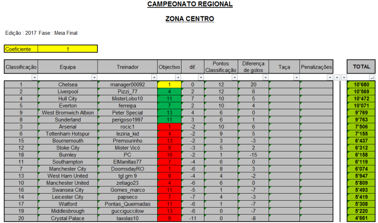 0_1499070238659_CR-2017_Zona-Centro_Meia-Final.png