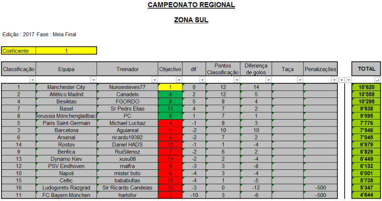 0_1499070243425_CR-2017_Zona-Sul_Meia-Final.png