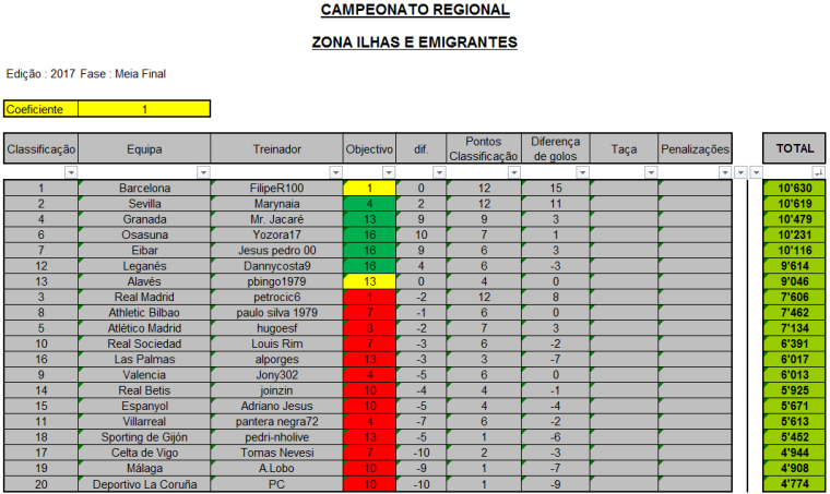 0_1499070248458_CR-2017_Zona-Ilhas-Emigrantes_Meia-Final.png