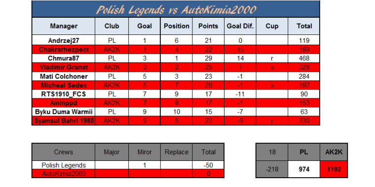 0_1499200021592_Polish Legends vs AutoKimia2000 wynik.png