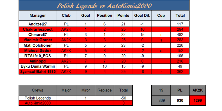 0_1499286532337_Polish Legends vs AutoKimia2000 wynik.png