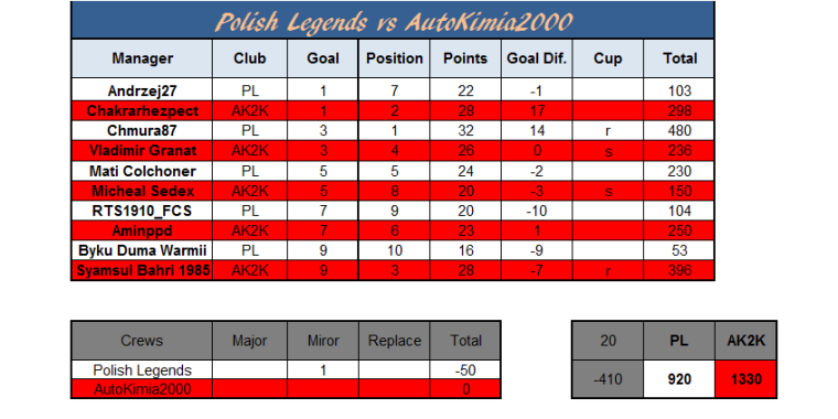 0_1499376289327_Polish Legends vs AutoKimia2000 wynik.png