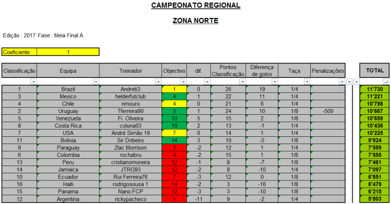 0_1499671140070_CR-2017_Zona-Norte_Meia-Final-A.png