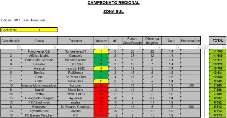 0_1499671148511_CR-2017_Zona-Sul_Meia-Final.png