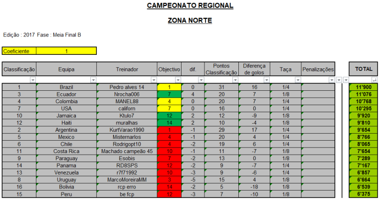 0_1499775181529_CR-2017_Zona-Norte_Meia-Final-B.png