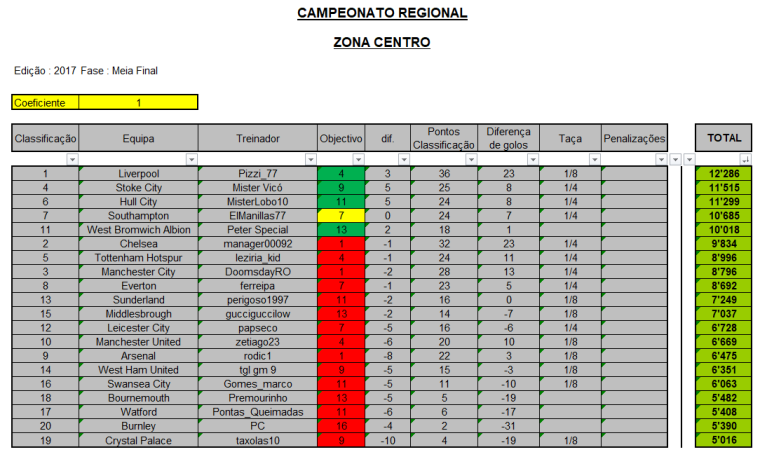 0_1500015075778_CR-2017_Zona-Centro_Meia-Final.png