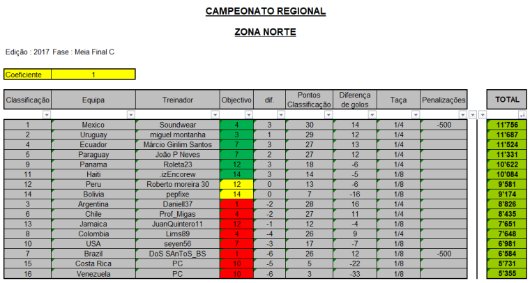 0_1500015112666_CR-2017_Zona-Norte_Meia-Final-C.png