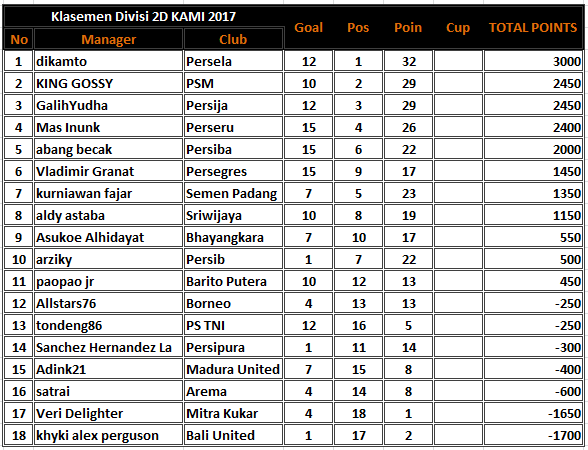 0_1500362320803_MD 14 Liga 2D a.png