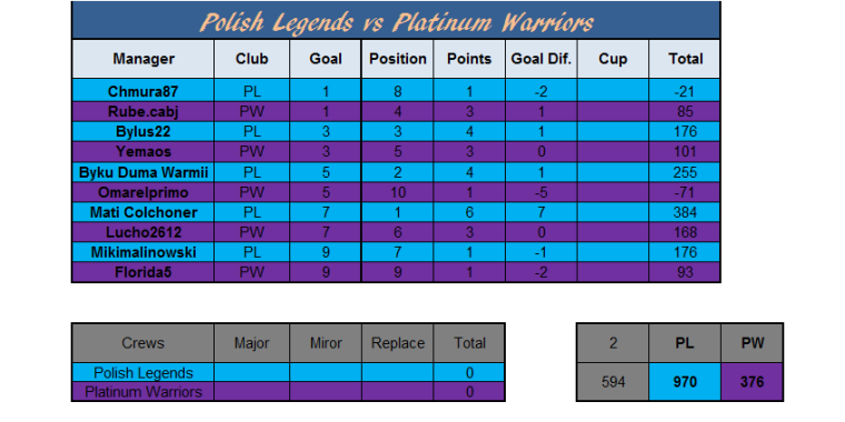 0_1500464851997_Polish Legends vs Platinum Warriors wynik.png