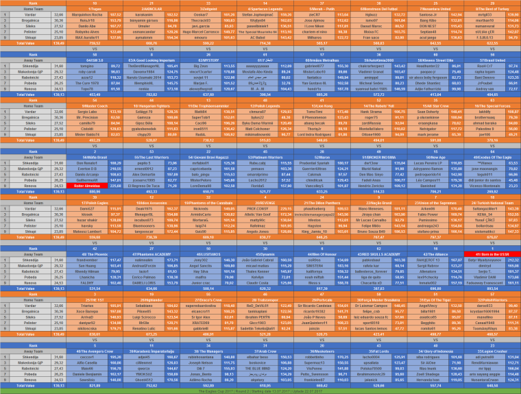 0_1500737291734_osm_theaglescup2017_round2_squadvalue_starting date_13_07_2017_uptade_22_07_2017.png