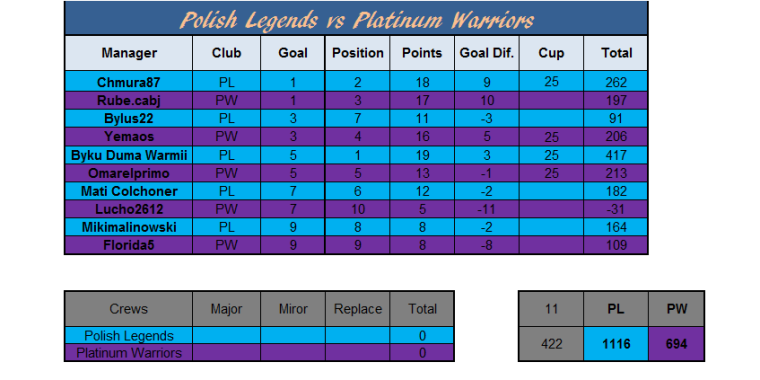 0_1501246160016_Polish Legends vs Platinum Warriors wynik.png