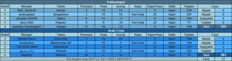 0_1501409381437_osm_theaglescup2017_round2.png