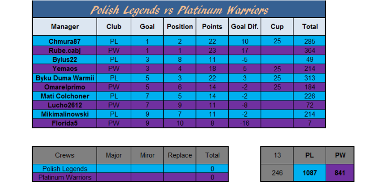 0_1501432656667_Polish Legends vs Platinum Warriors wynik.png