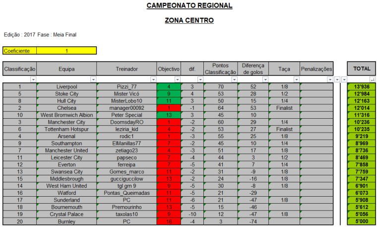 0_1501485688900_CR-2017_Zona-Centro_Meia-Final.png