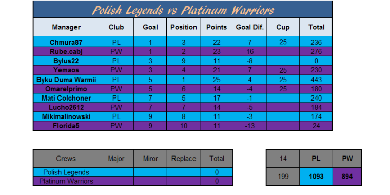 0_1501499913128_Polish Legends vs Platinum Warriors wynik.png