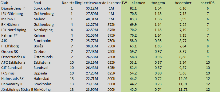 0_1501670530546_sheetDS Zweden.png