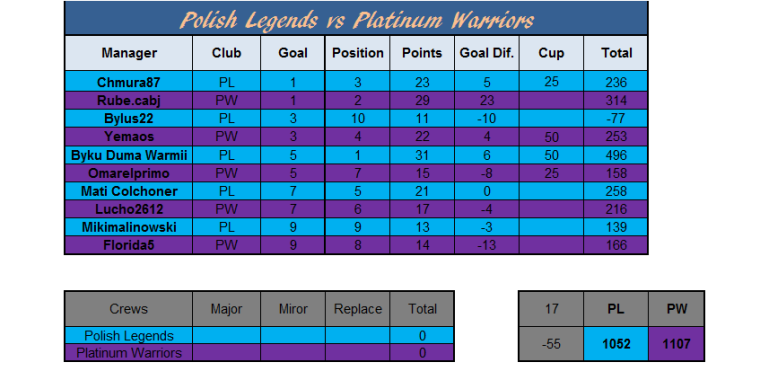 0_1501783867289_Polish Legends vs Platinum Warriors wynik.png