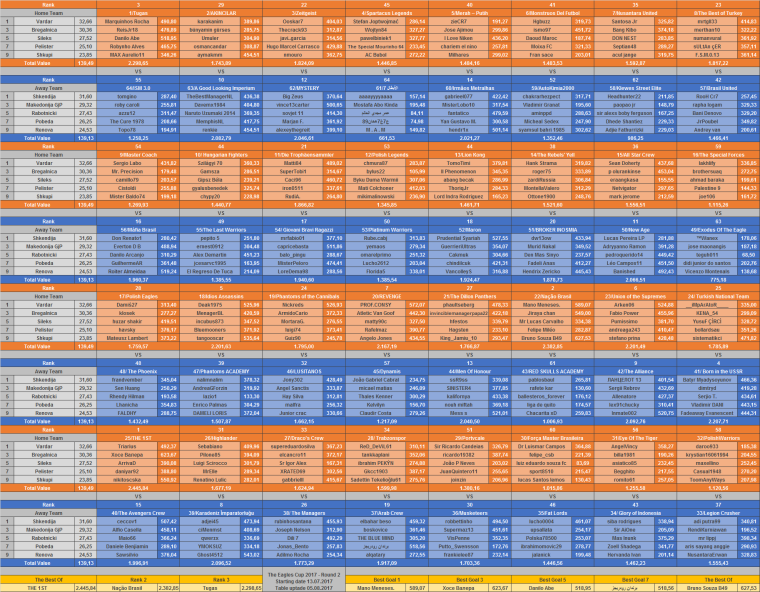 0_1501910853159_osm_theeaglescup2017_round2.png