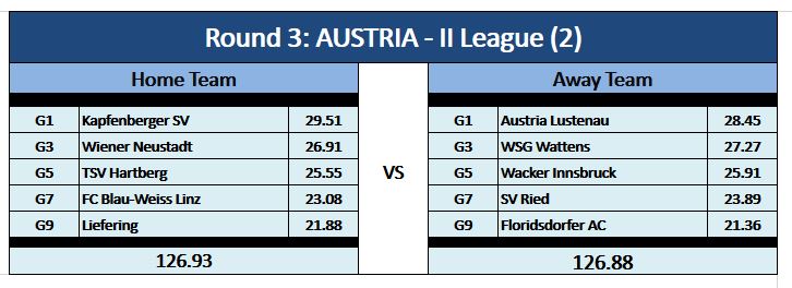 0_1502409019501_Round 3 - AUSTRIA - League 2.JPG