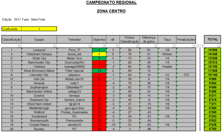 0_1502465794130_CR-2017_Zona-Centro_Meia-Final.png