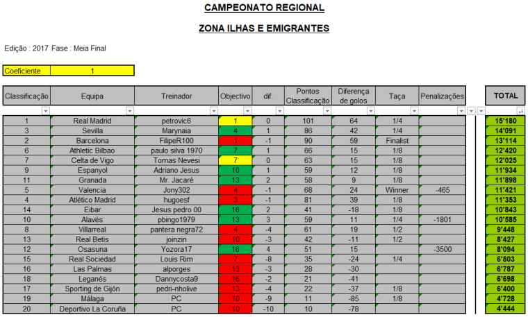 0_1502468389688_CR-2017_Zona-Ilhas-Emigrantes_Meia-Final.png