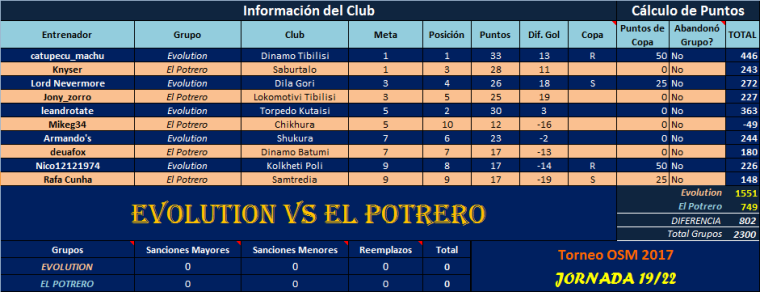 0_1502636750570_Evl vs Ptr J19.png
