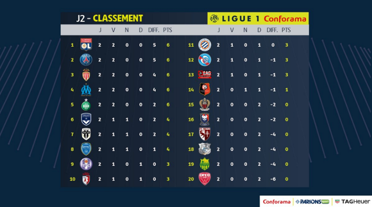 0_1502697728911_ligue1 jjj.png