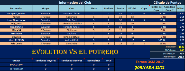 0_1502852409279_Evl vs Ptr J22.png