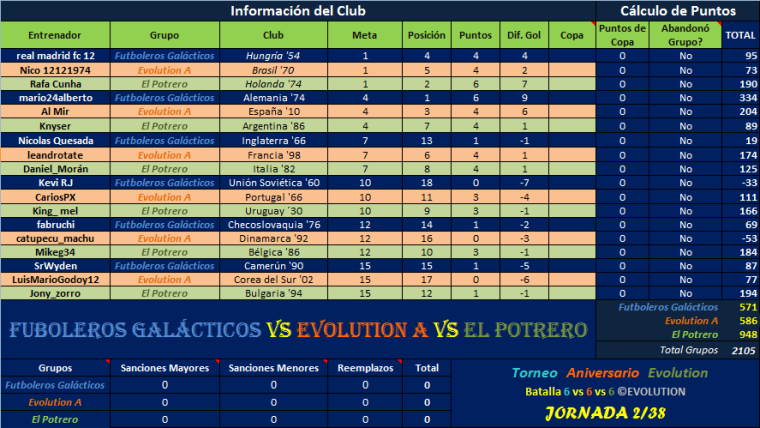 0_1503412570259_FG vs Evl A vs Ptr J02.png