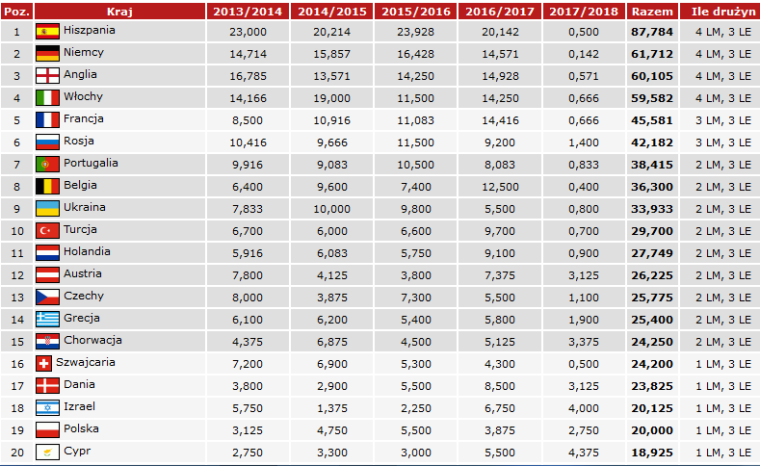 0_1503427142855_ranking lig.png