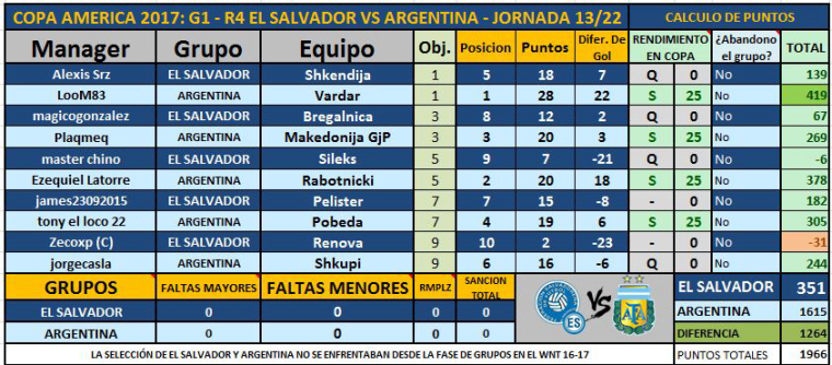 0_1503479880600_JORNADA 13.JPG