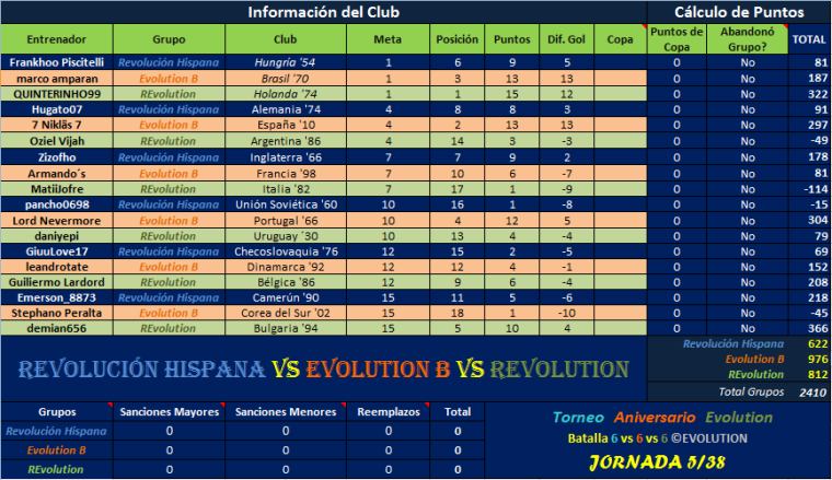 0_1503710142149_RH vs Evl B vs REvl J05.png