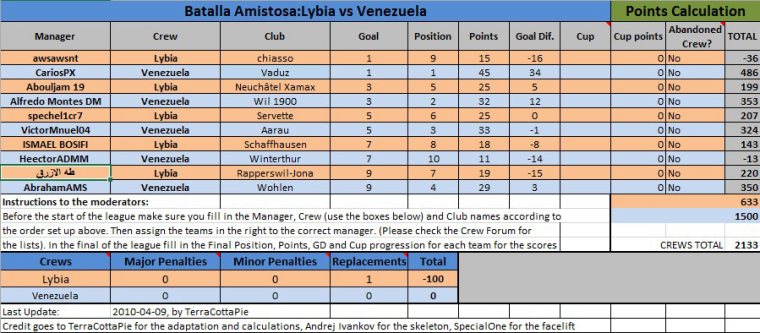 0_1503951449500_Venezuela vs Lybia.jpg