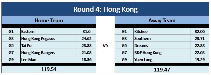 0_1505013551545_Round 4 - Hong Kong.JPG