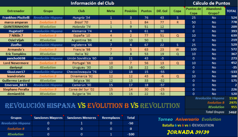 0_1506563757777_RH vs Evl B vs REvl J39.png