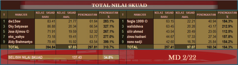 0_1507445499349_Nilai Skuad WNT Aljazair vs Indonesia.jpg
