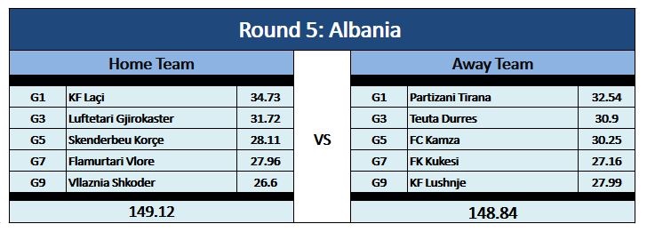 0_1507598584186_Round 5 - Albania.JPG