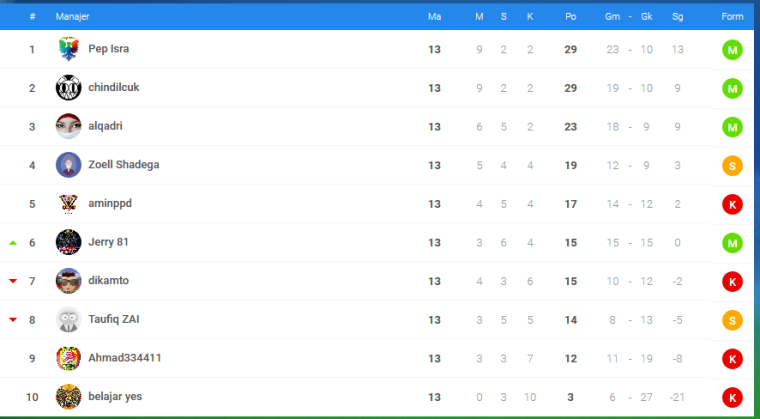 0_1507876758384_Timnas B 1.png