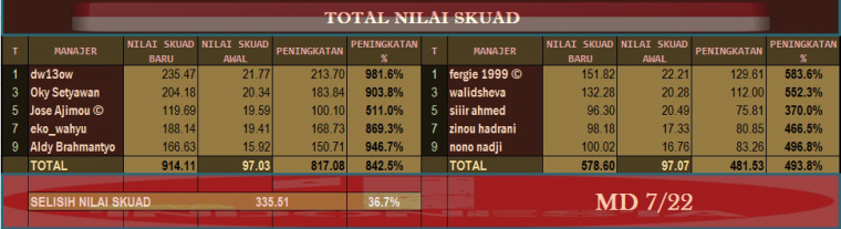 0_1507894060281_Nilai Skuad WNT Aljazair vs Indonesia.jpg
