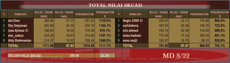 0_1508002147899_Nilai Skuad WNT Aljazair vs Indonesia.jpg