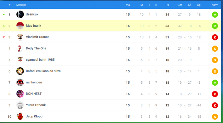0_1508130452770_Screenshot-2017-10-16 Klasemen Liga - OSM.png