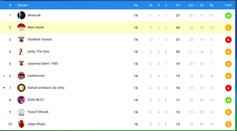 0_1508212623373_Screenshot-2017-10-17 Klasemen Liga - OSM.png