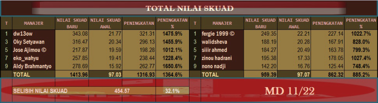 0_1508257434023_Nilai Skuad WNT Aljazair vs Indonesia.jpg