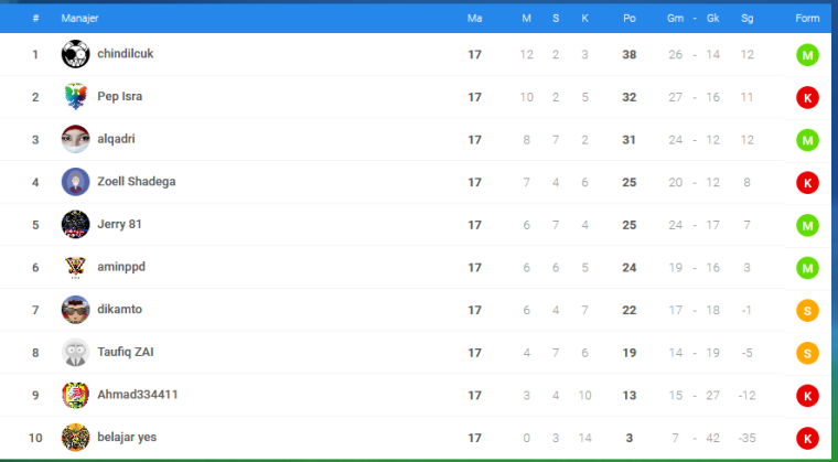 0_1508302354147_Screenshot-2017-10-18 Klasemen Liga - OSM(1).png