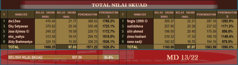 0_1508405898778_Nilai Skuad WNT Aljazair vs Indonesia.jpg