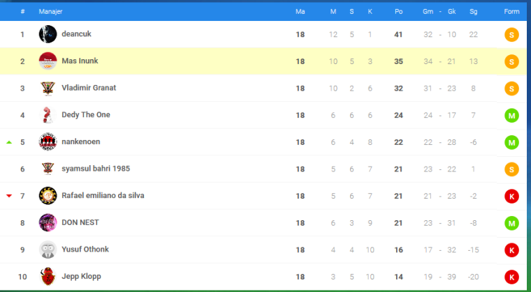 0_1508471785175_Screenshot-2017-10-20 Klasemen Liga - OSM.png